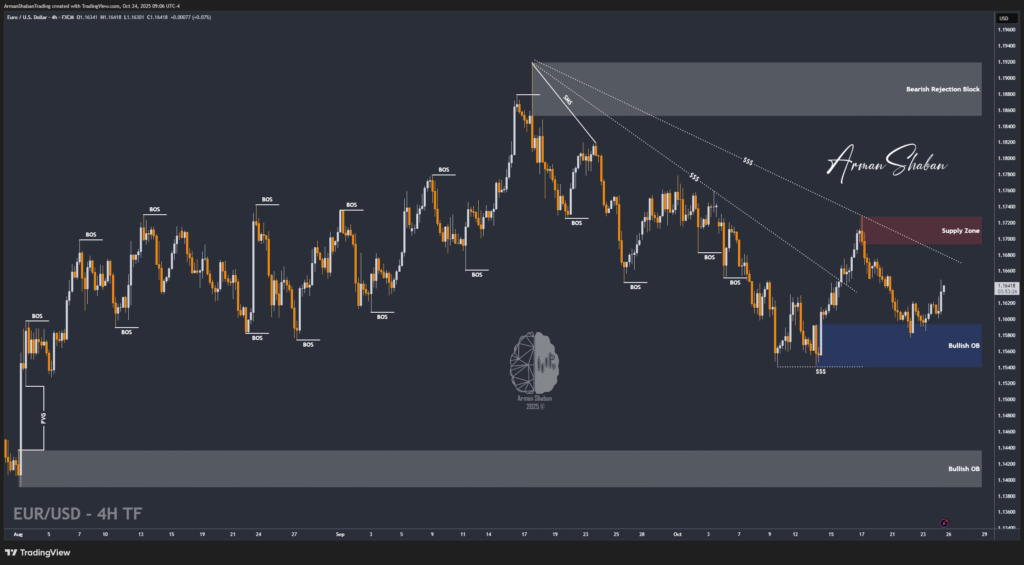 XAUUSD GOLD EURUSD GBPUSD Forex Gold Master Arman Shaban