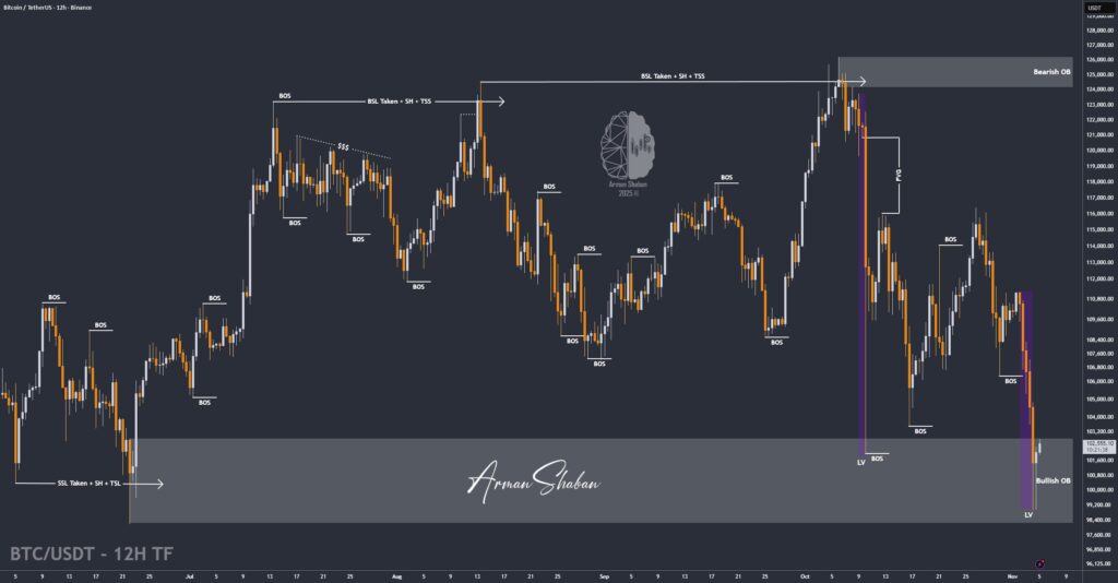 Crypto Blockchain Bitcoin Ethereum Gold Master Arman Shaban