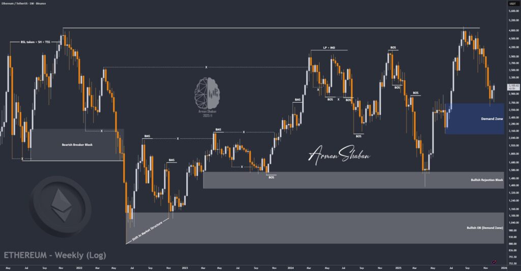 Crypto Blockchain Bitcoin Ethereum Gold Master Arman Shaban