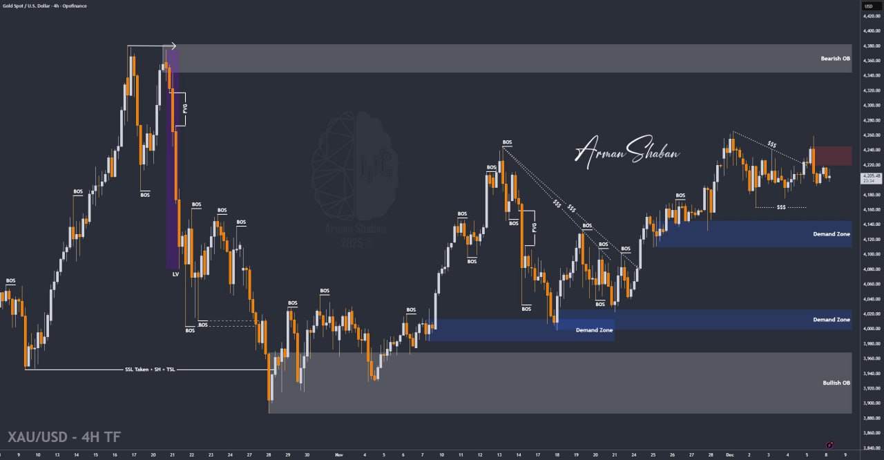 XAUUSD GOLD EURUSD GBPUSD Forex Gold Master Arman Shaban
