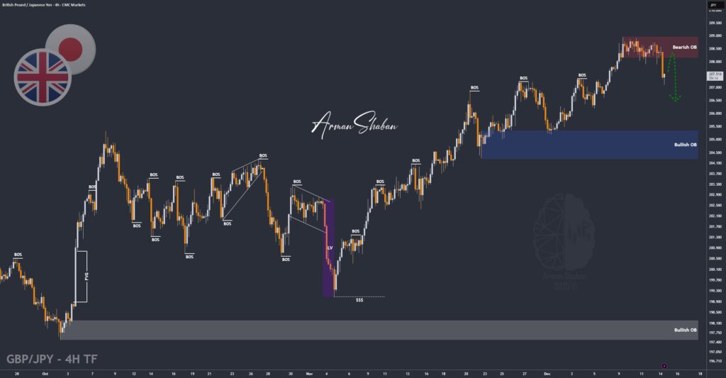 XAUUSD GOLD EURUSD GBPUSD Forex Gold Master Arman Shaban