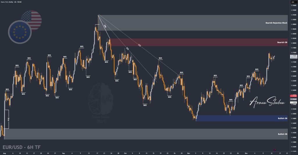 XAUUSD GOLD EURUSD GBPUSD Forex Gold Master Arman Shaban