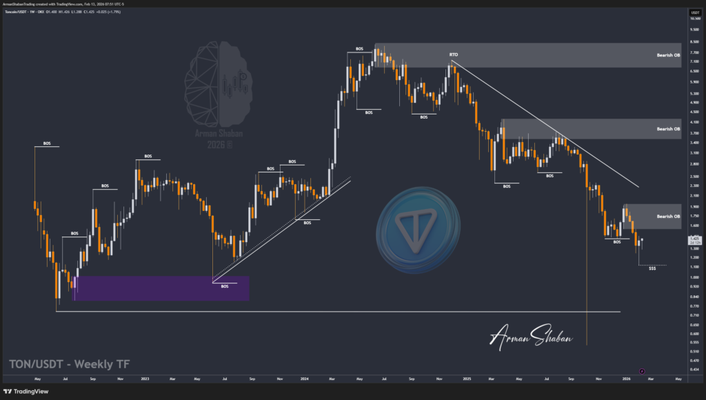 Crypto Blockchain Bitcoin Ethereum Gold Master Arman Shaban