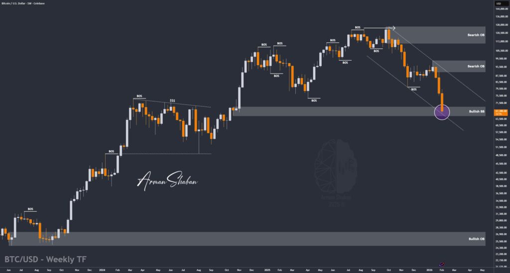 Crypto Blockchain Bitcoin Ethereum Gold Master Arman Shaban