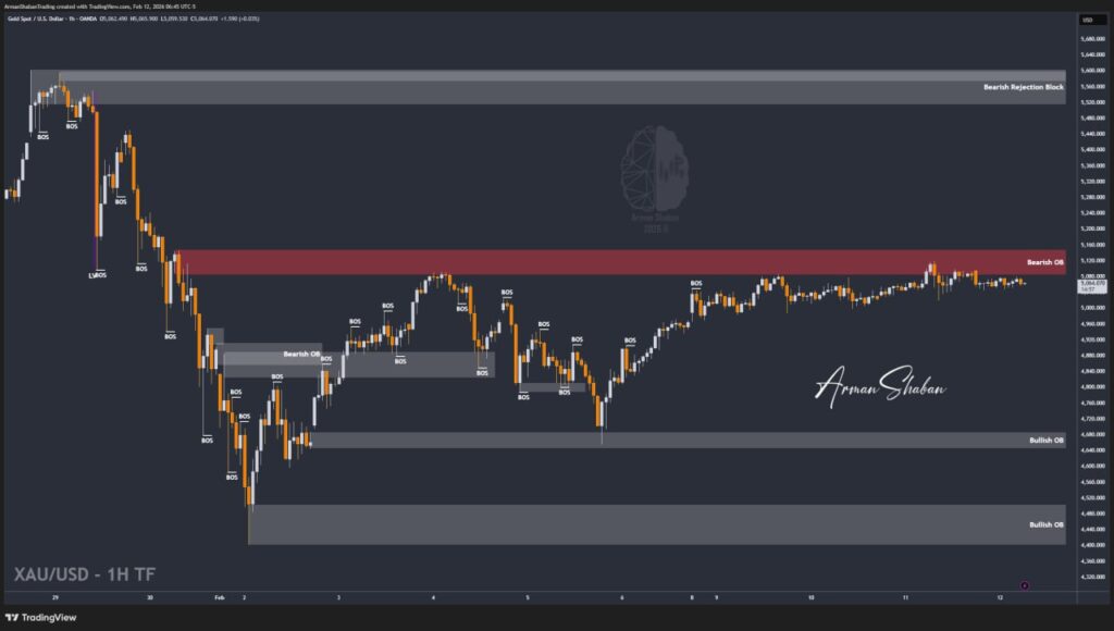 XAUUSD GOLD EURUSD GBPUSD Forex Gold Master Arman Shaban