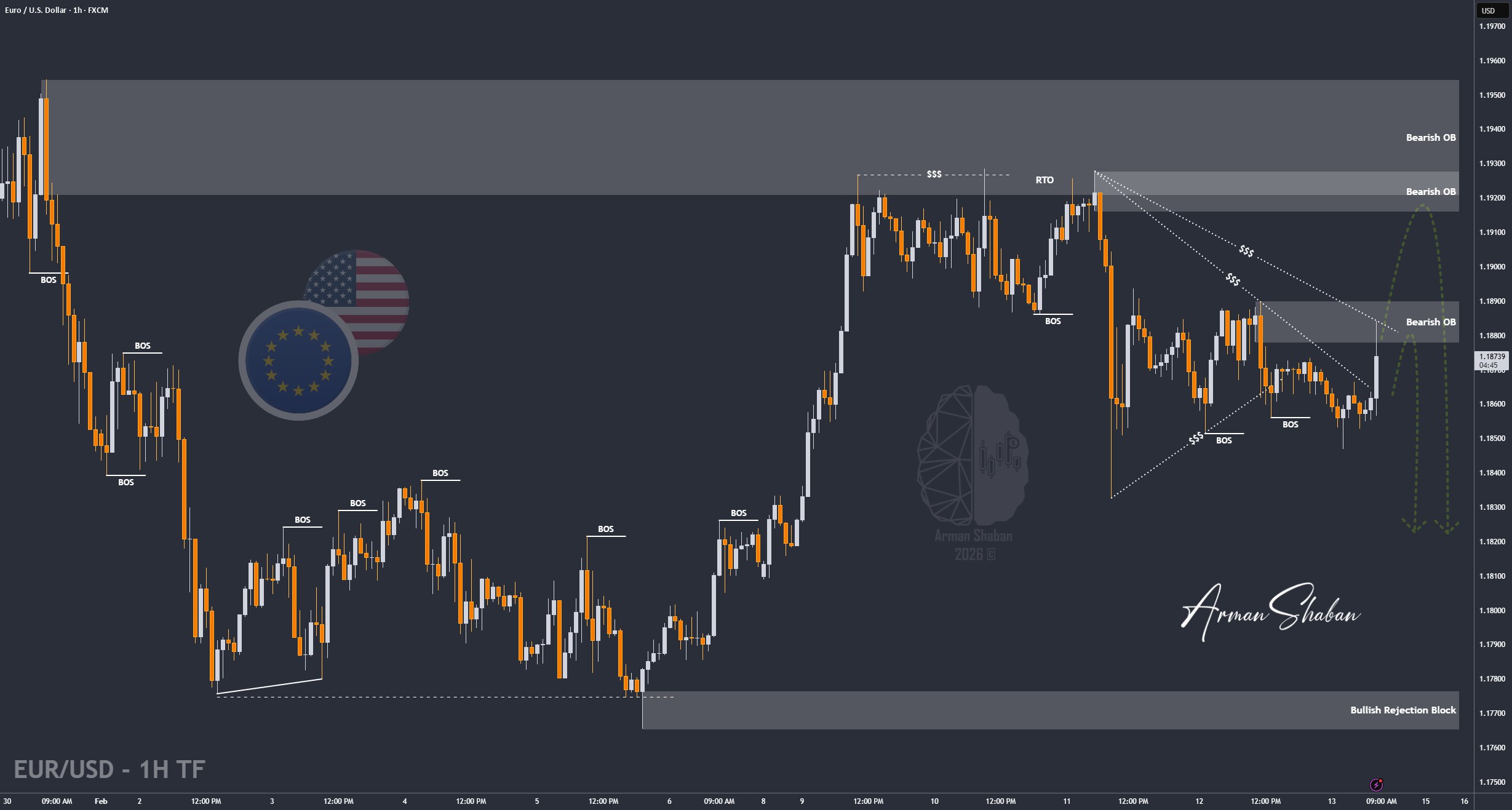 XAUUSD GOLD EURUSD GBPUSD Forex Gold Master Arman Shaban