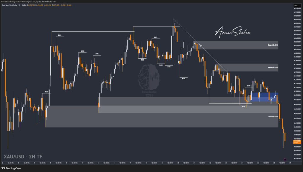 XAUUSD GOLD EURUSD GBPUSD Forex Gold Master Arman Shaban