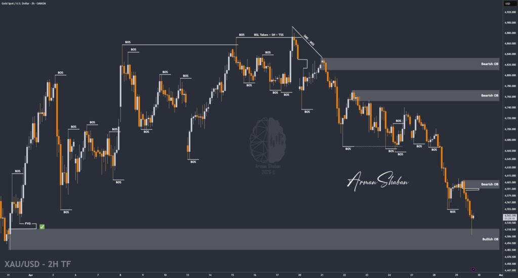 XAUUSD GOLD EURUSD GBPUSD Forex Gold Master Arman Shaban