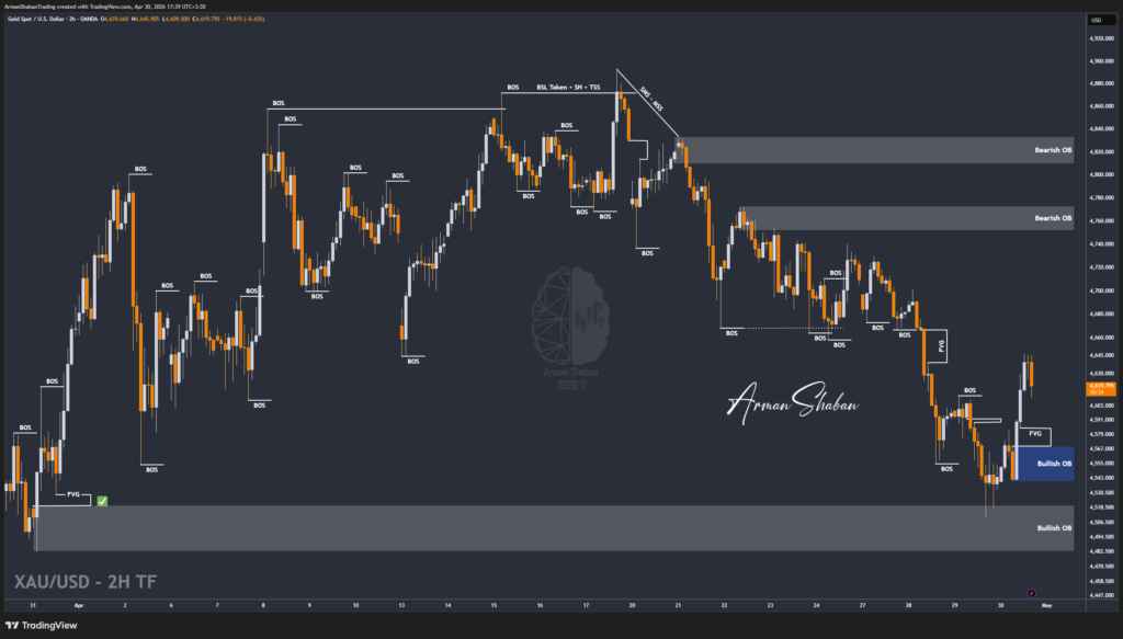 XAUUSD GOLD EURUSD GBPUSD Forex Gold Master Arman Shaban