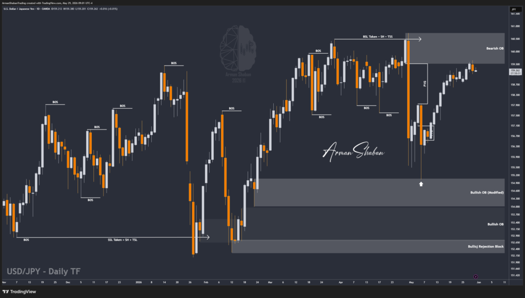 XAUUSD GOLD EURUSD GBPUSD Forex Gold Master Arman Shaban