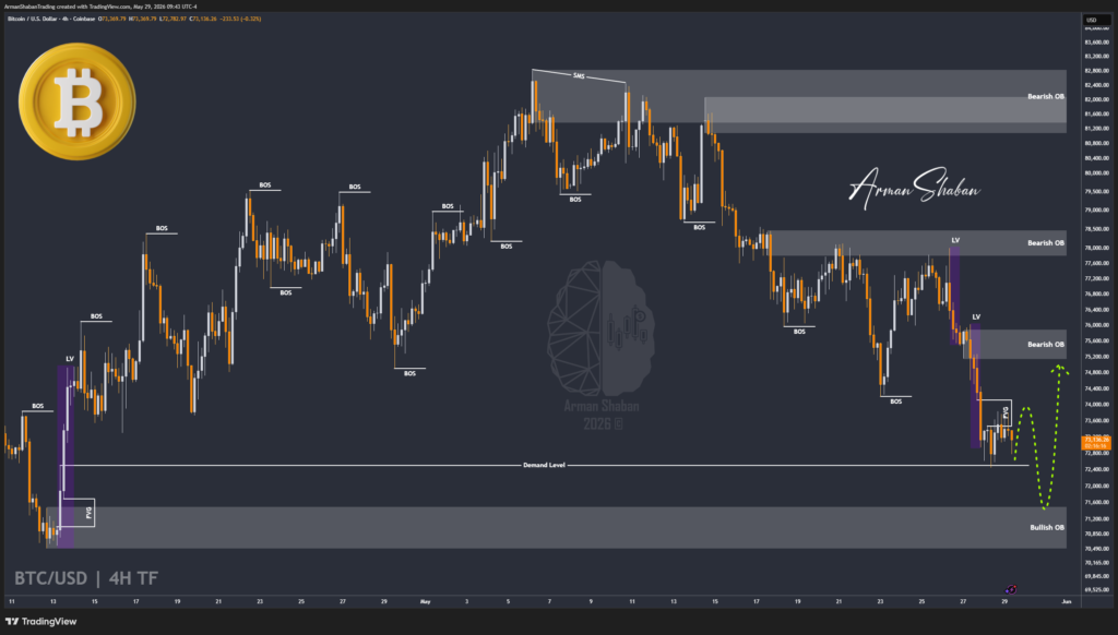 Crypto Blockchain Bitcoin Ethereum Gold Master Arman Shaban
