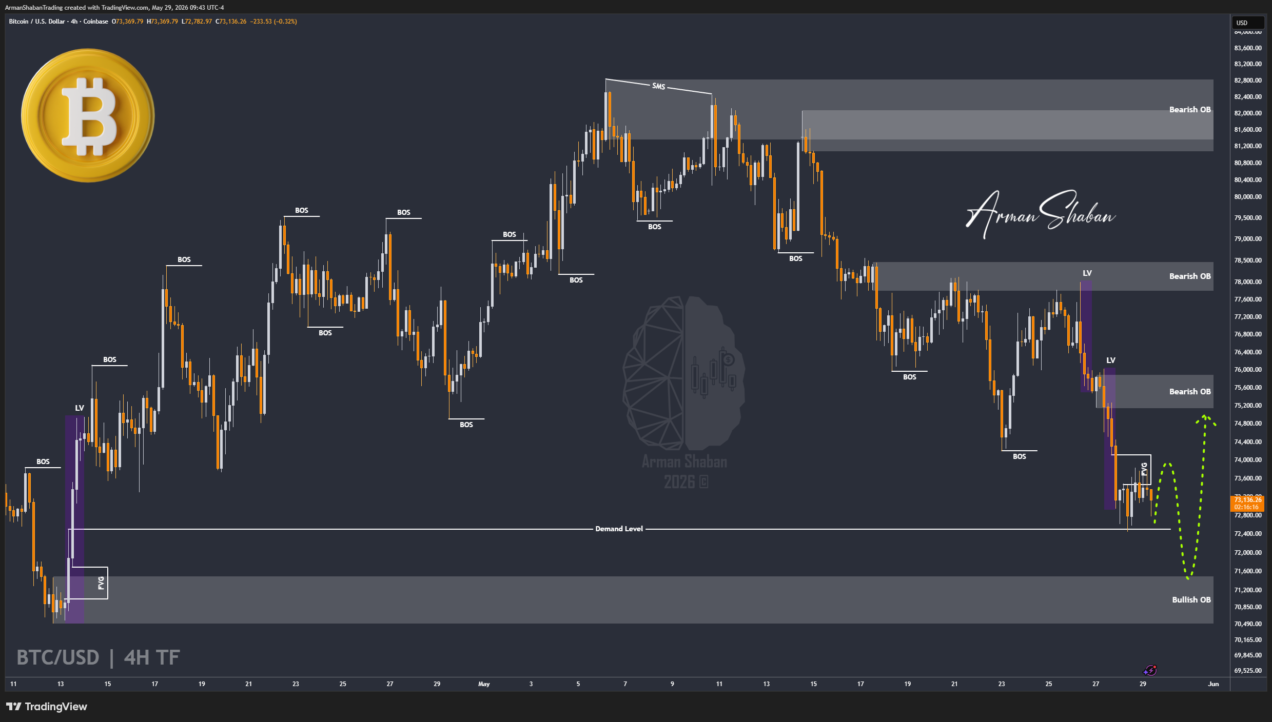 Crypto Blockchain Bitcoin Ethereum Gold Master Arman Shaban