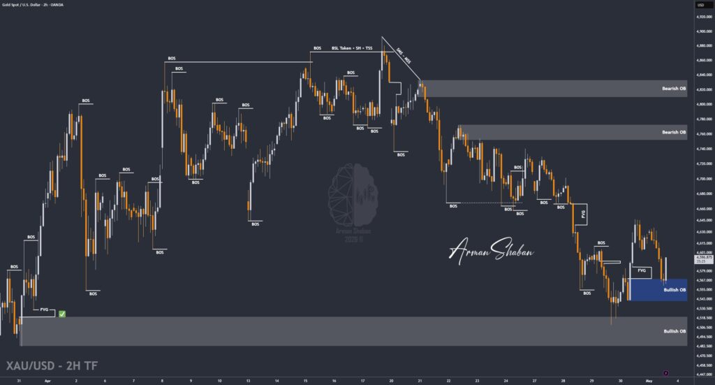 XAUUSD GOLD EURUSD GBPUSD Forex Gold Master Arman Shaban