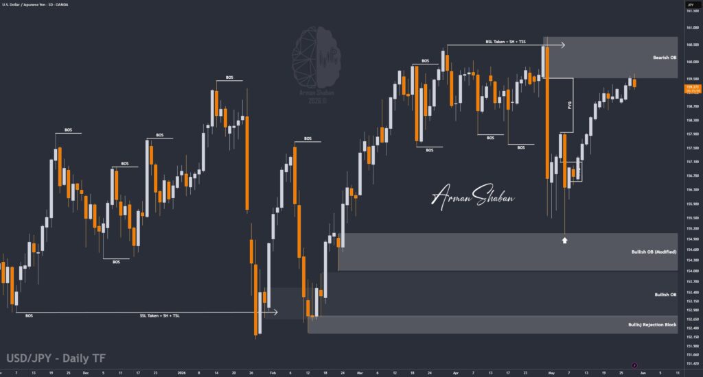 XAUUSD GOLD EURUSD GBPUSD Forex Gold Master Arman Shaban
