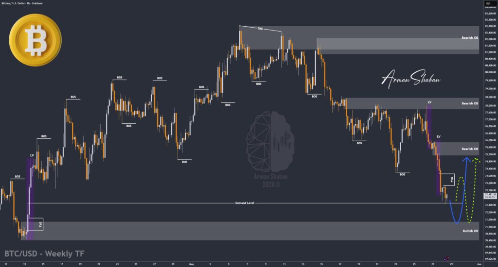 XAUUSD GOLD EURUSD GBPUSD Forex Gold Master Arman Shaban