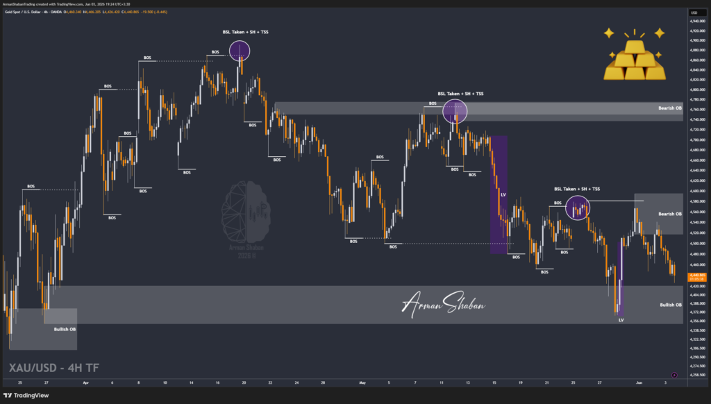 XAUUSD GOLD EURUSD GBPUSD Forex Gold Master Arman Shaban