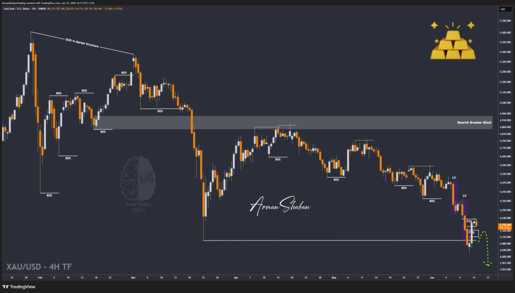 XAUUSD GOLD EURUSD GBPUSD Forex Gold Master Arman Shaban