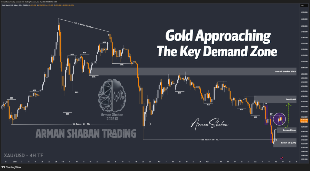 XAUUSD GOLD EURUSD GBPUSD Forex Gold Master Arman Shaban