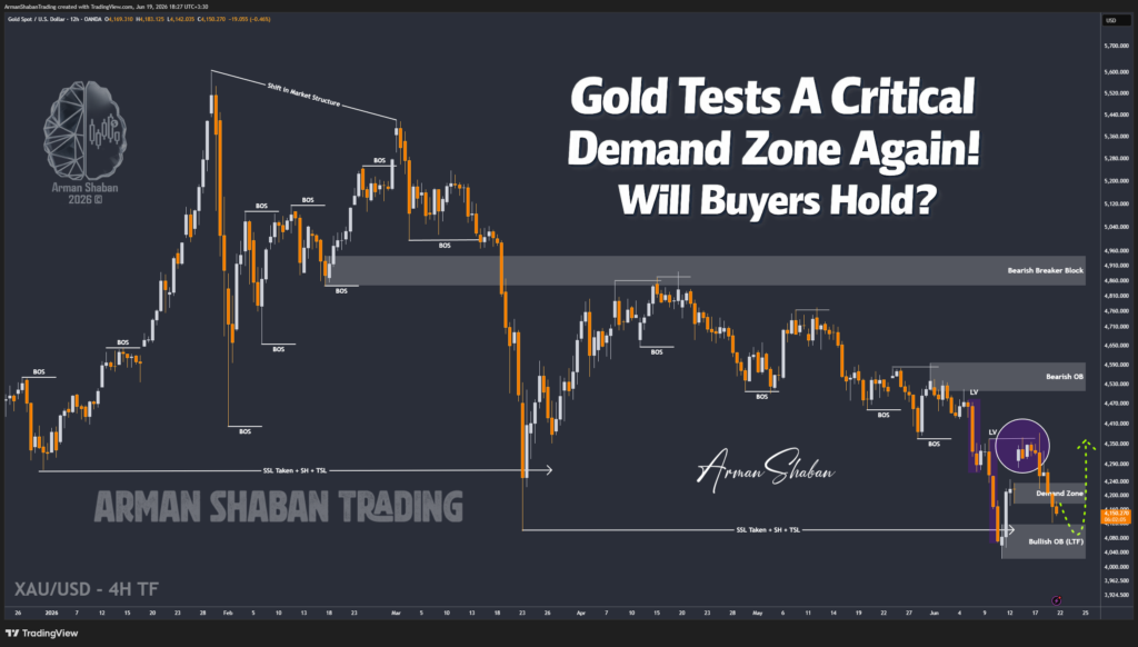 XAUUSD GOLD EURUSD GBPUSD Forex Gold Master Arman Shaban