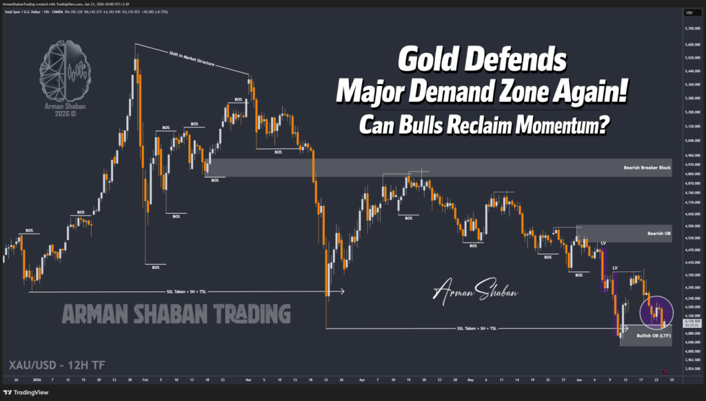 XAUUSD GOLD EURUSD GBPUSD Forex Gold Master Arman Shaban
