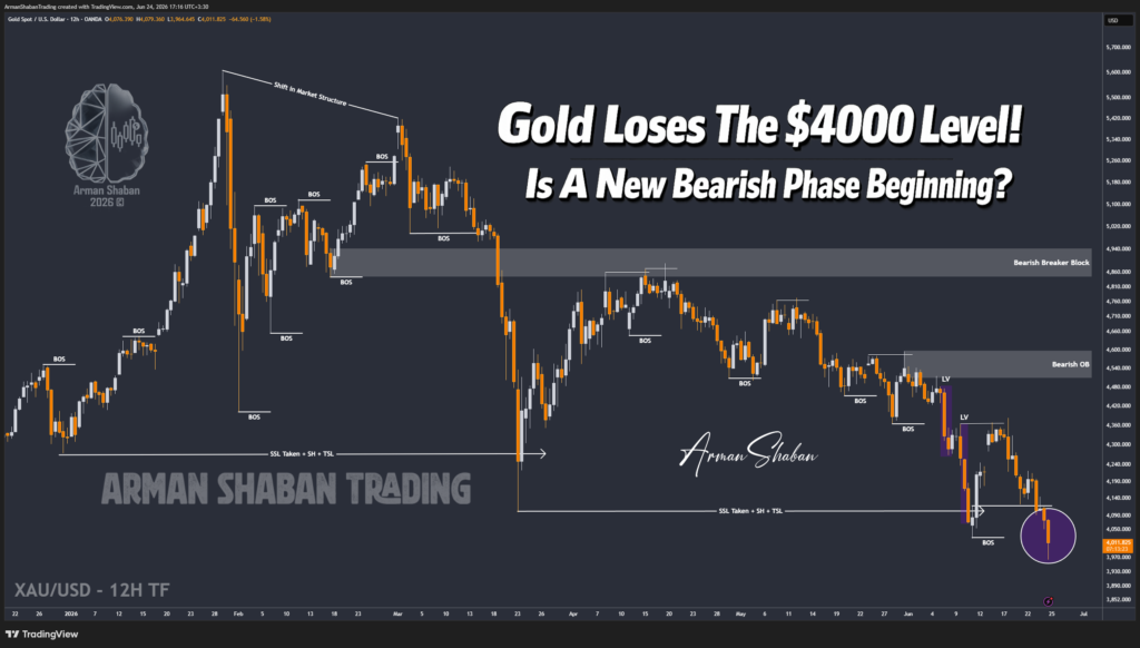 XAUUSD GOLD EURUSD GBPUSD Forex Gold Master Arman Shaban
