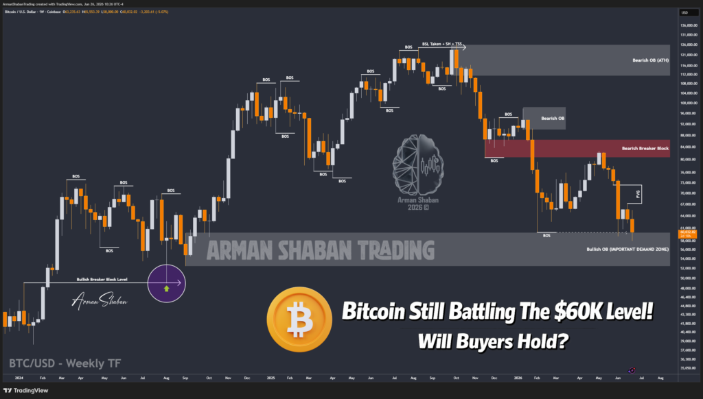 XAUUSD GOLD EURUSD GBPUSD Forex Gold Master Arman Shaban