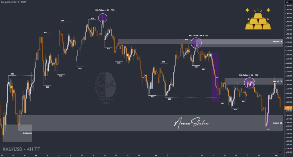 XAUUSD GOLD EURUSD GBPUSD Forex Gold Master Arman Shaban