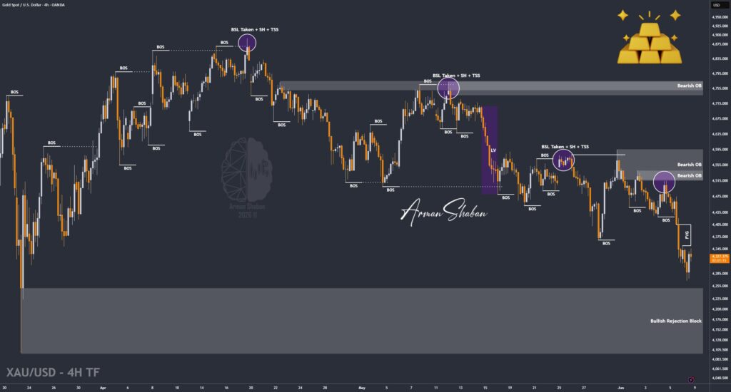 XAUUSD GOLD EURUSD GBPUSD Forex Gold Master Arman Shaban
