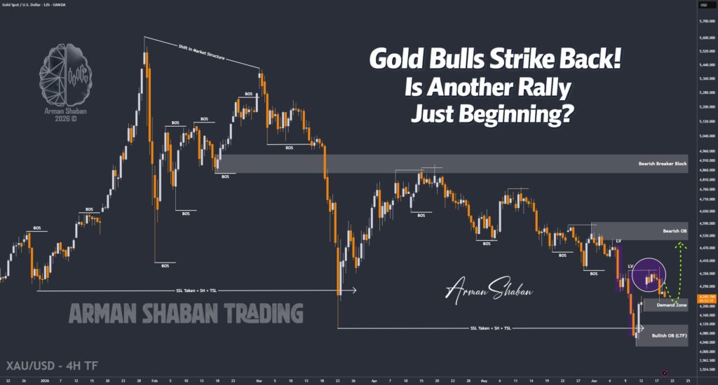 XAUUSD GOLD EURUSD GBPUSD Forex Gold Master Arman Shaban