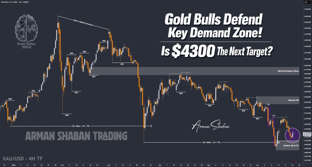 XAUUSD GOLD EURUSD GBPUSD Forex Gold Master Arman Shaban