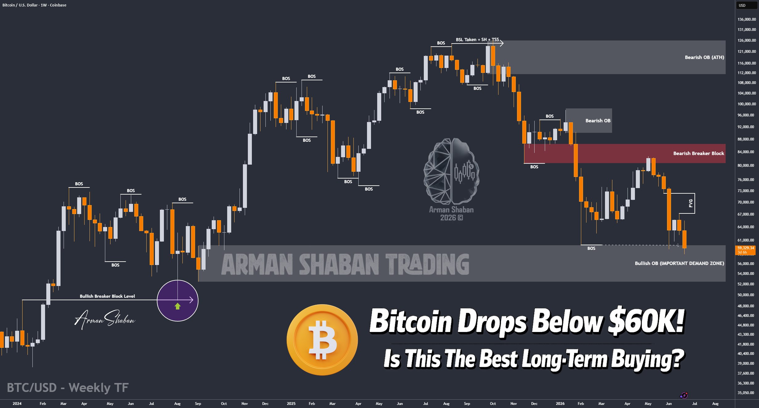 XAUUSD GOLD EURUSD GBPUSD Forex Gold Master Arman Shaban