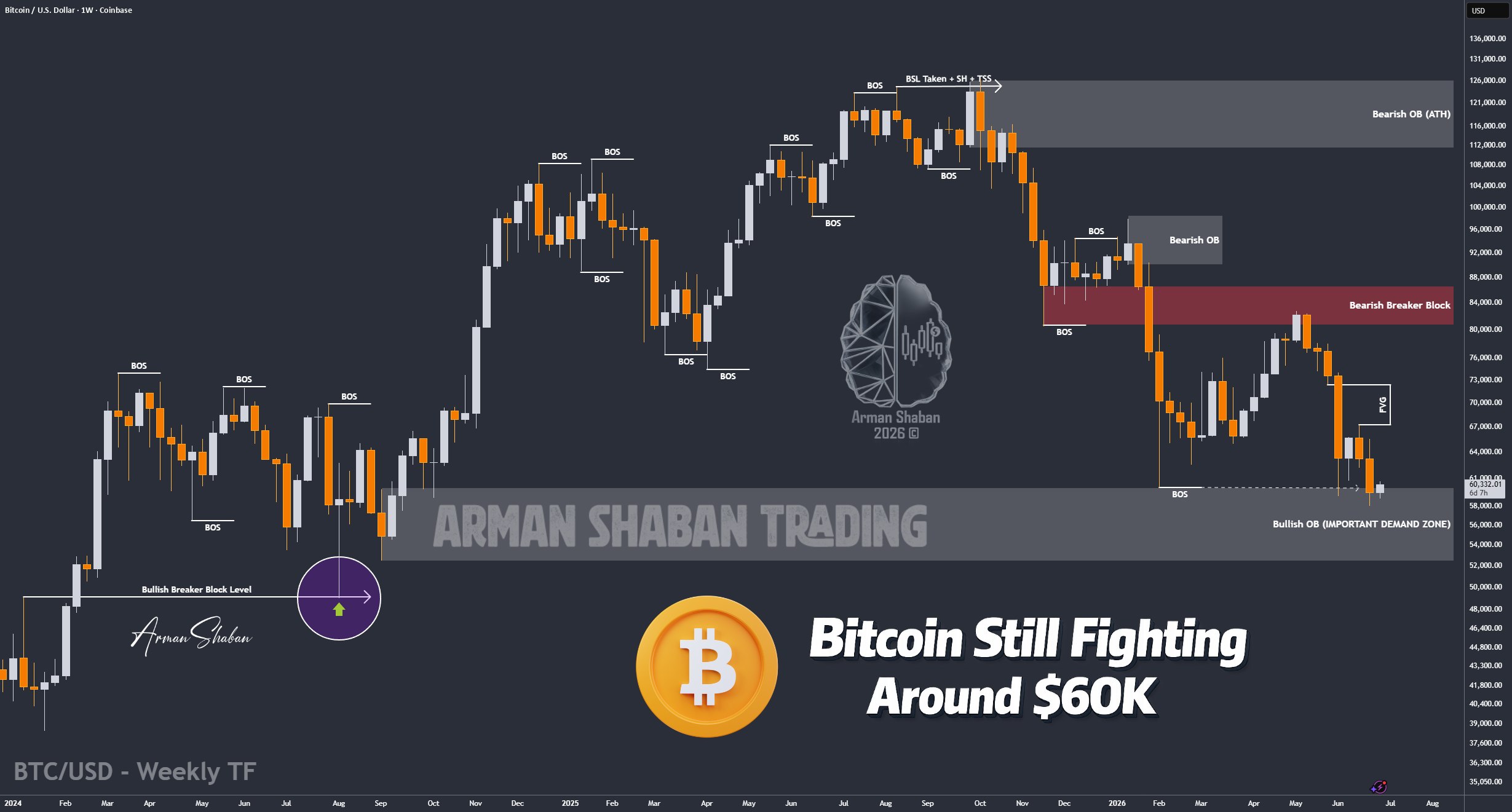 Crypto Blockchain Bitcoin Ethereum Gold Master Arman Shaban