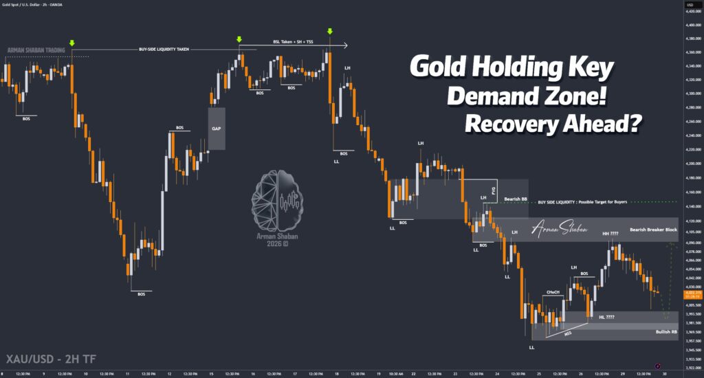 XAUUSD GOLD EURUSD GBPUSD Forex Gold Master Arman Shaban