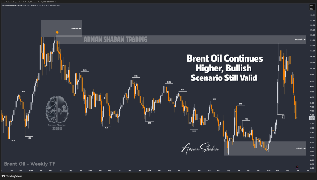 XAUUSD GOLD EURUSD GBPUSD Forex Gold Master Arman Shaban