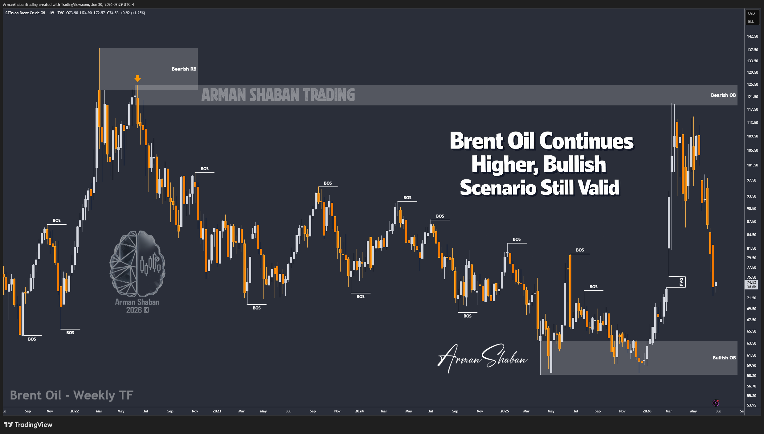 XAUUSD GOLD EURUSD GBPUSD Forex Gold Master Arman Shaban