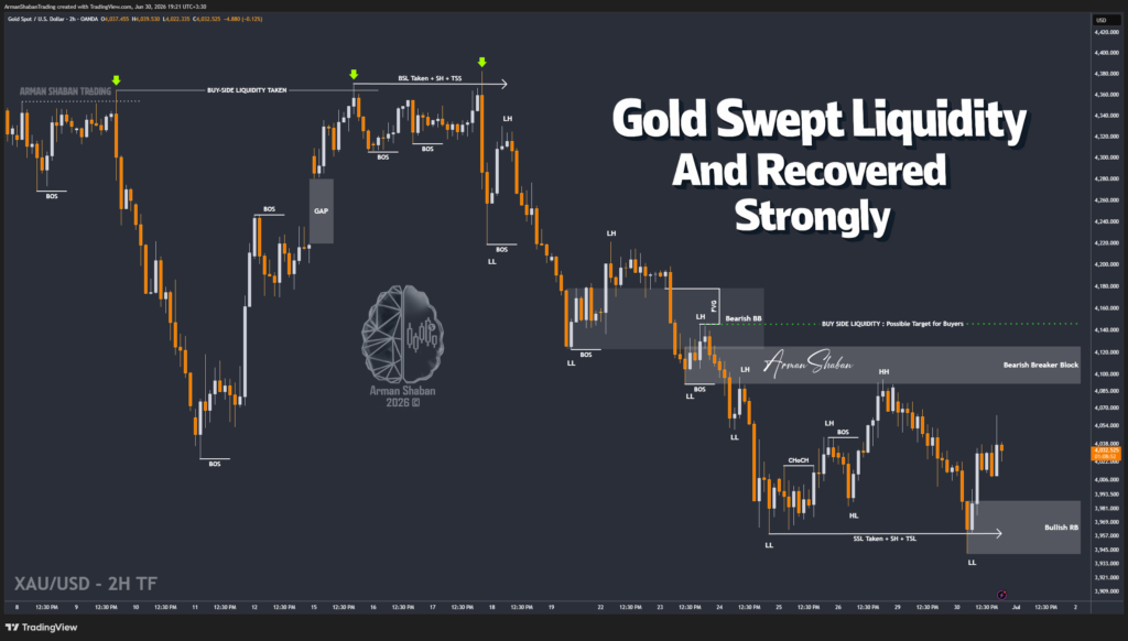 XAUUSD GOLD EURUSD GBPUSD Forex Gold Master Arman Shaban