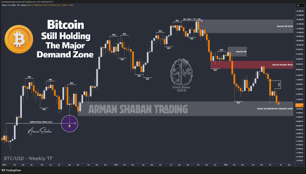 Crypto Blockchain Bitcoin Ethereum Gold Master Arman Shaban