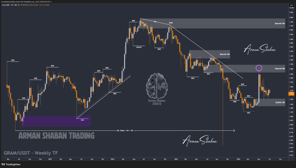 XAUUSD GOLD EURUSD GBPUSD Forex Gold Master Arman Shaban