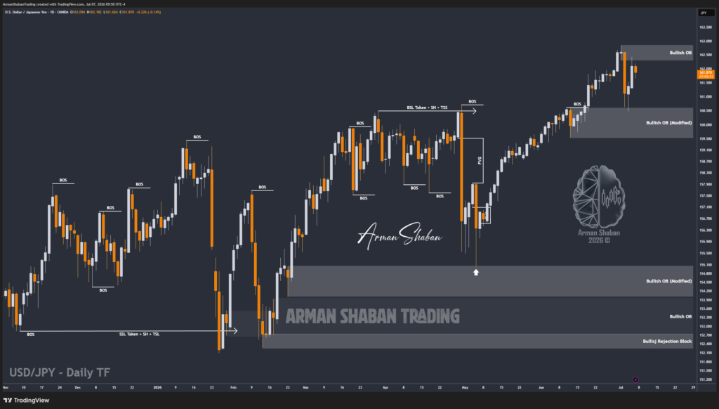 XAUUSD GOLD EURUSD GBPUSD Forex Gold Master Arman Shaban
