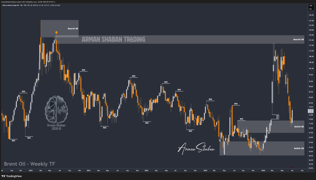 XAUUSD GOLD EURUSD GBPUSD Forex Gold Master Arman Shaban