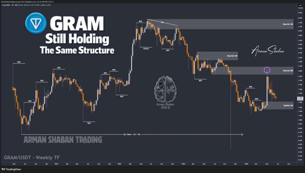 Crypto Blockchain Bitcoin Ethereum Gold Master Arman Shaban