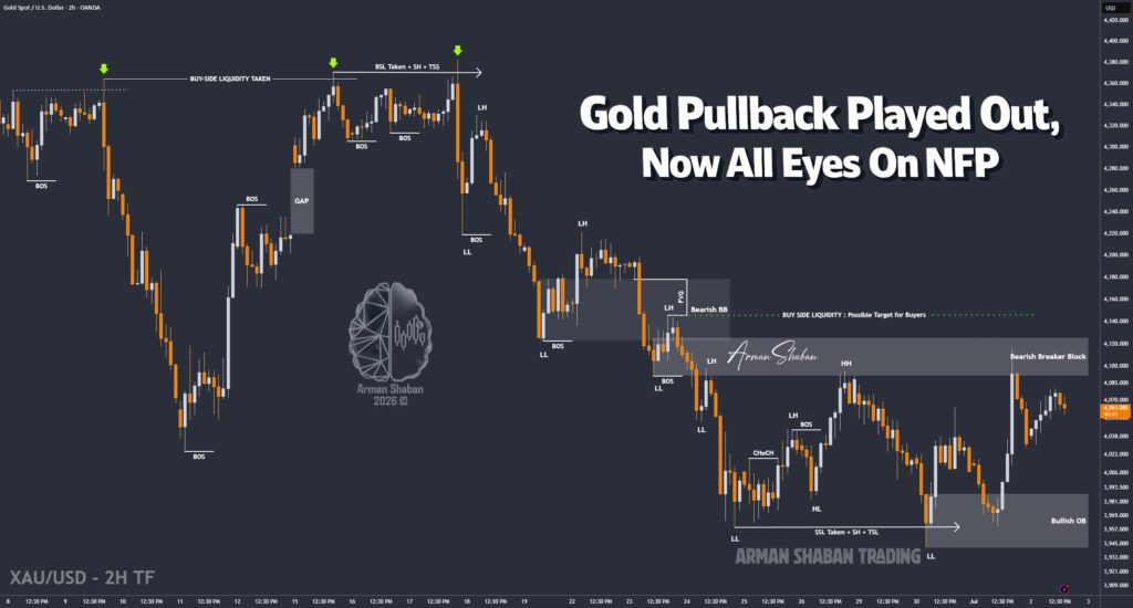 XAUUSD GOLD EURUSD GBPUSD Forex Gold Master Arman Shaban