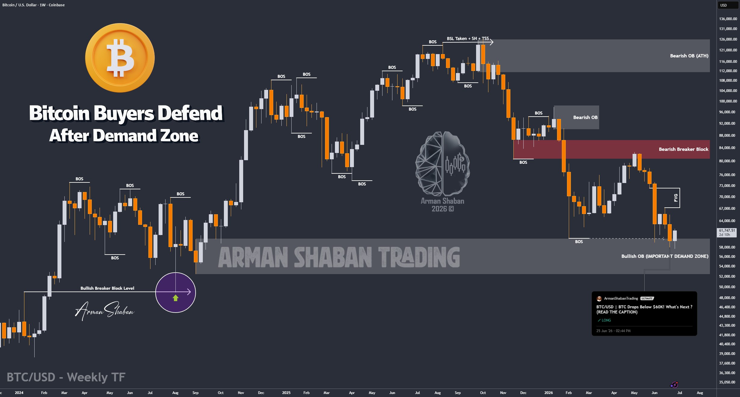 Crypto Blockchain Bitcoin Ethereum Gold Master Arman Shaban