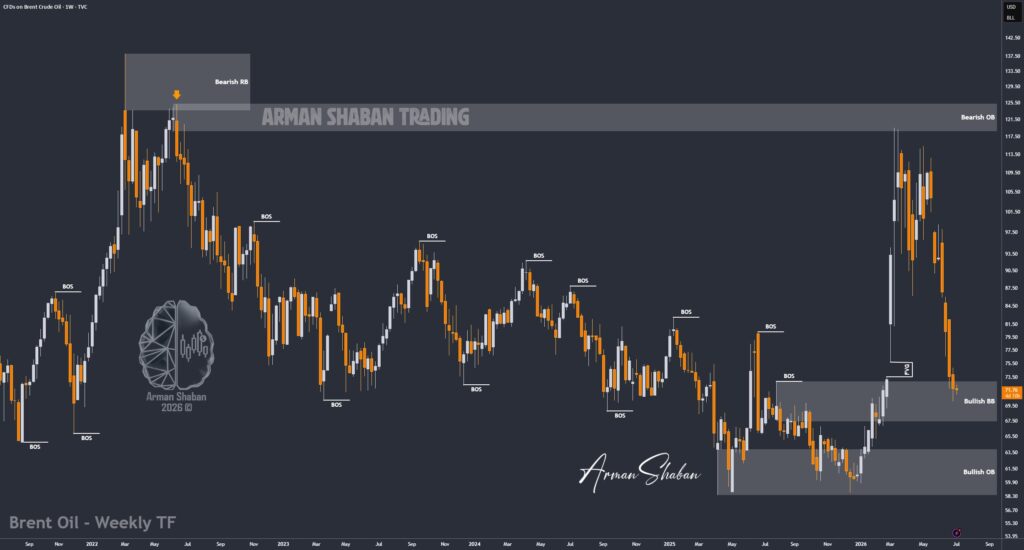 XAUUSD GOLD EURUSD GBPUSD Forex Gold Master Arman Shaban