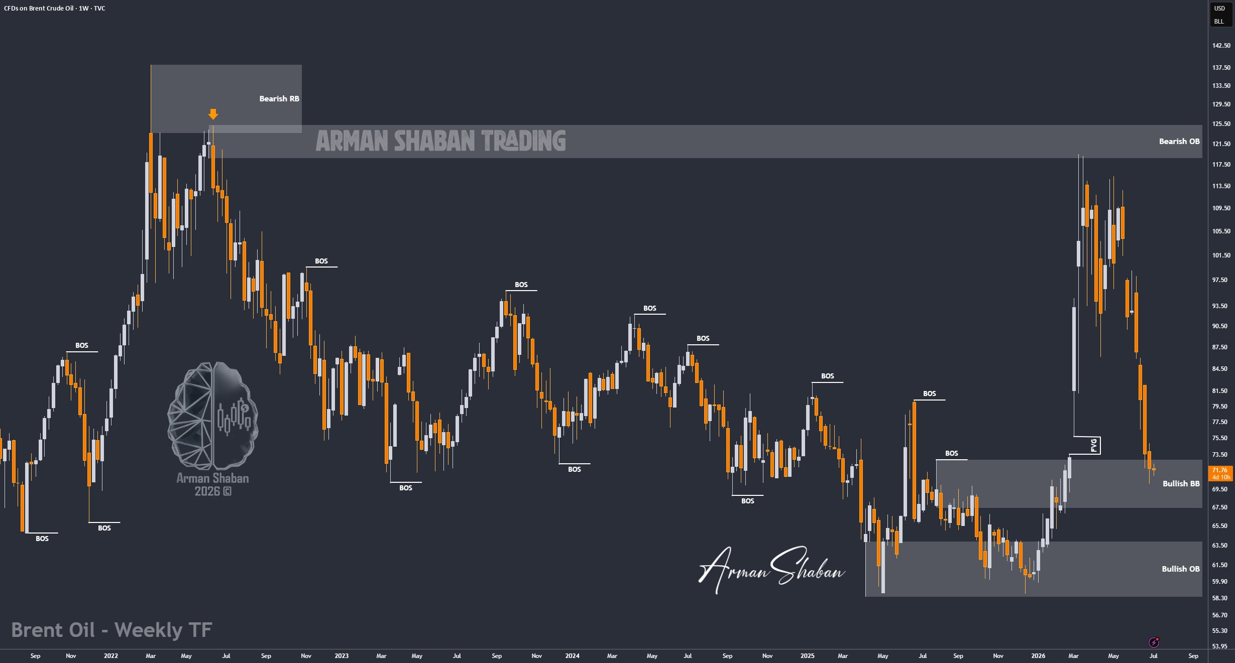 XAUUSD GOLD EURUSD GBPUSD Forex Gold Master Arman Shaban