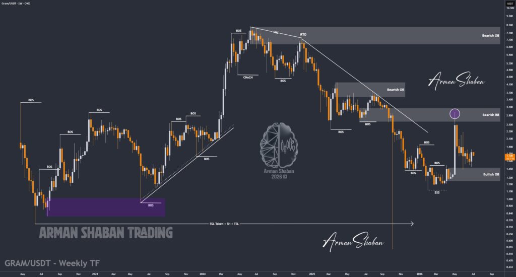 Crypto Blockchain Bitcoin Ethereum Gold Master Arman Shaban