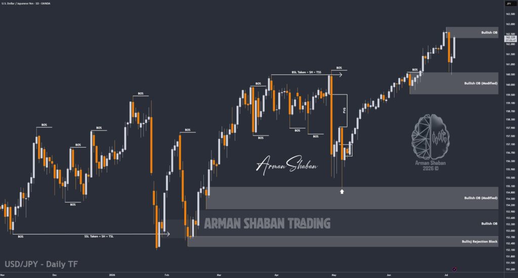 XAUUSD GOLD EURUSD GBPUSD Forex Gold Master Arman Shaban