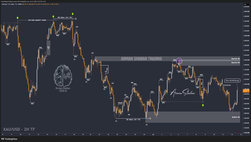 XAUUSD GOLD EURUSD GBPUSD Forex Gold Master Arman Shaban