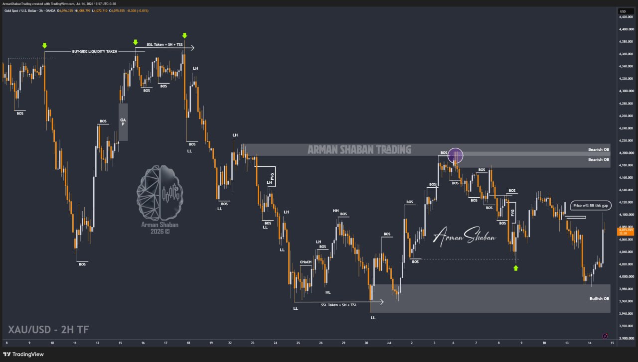 XAUUSD GOLD EURUSD GBPUSD Forex Gold Master Arman Shaban
