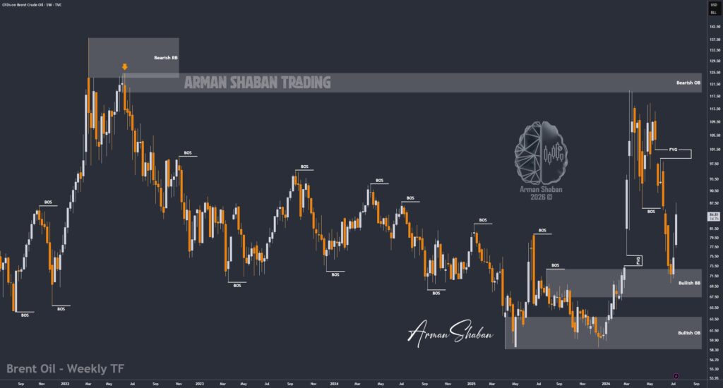 XAUUSD GOLD EURUSD GBPUSD Forex Gold Master Arman Shaban